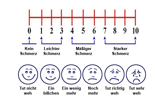 Schmerzskala Von 1 Bis 10 www.medscapemedizin.de